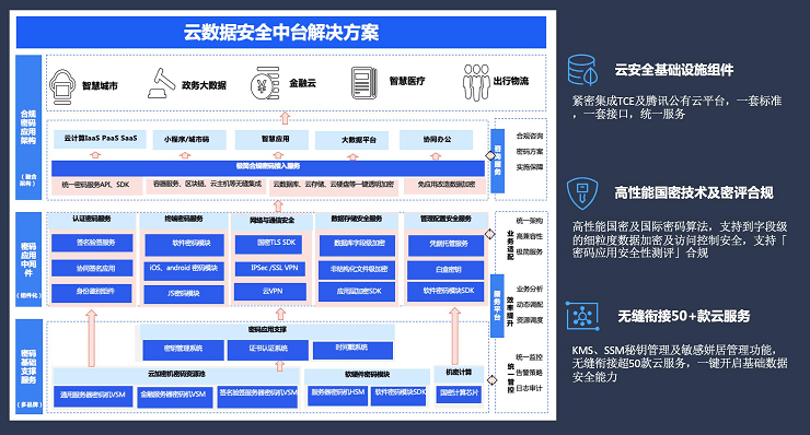 2022年全球软件开发大会（QCon上海站）-核心PPT资料下载_qcon资料获取-CSDN博客