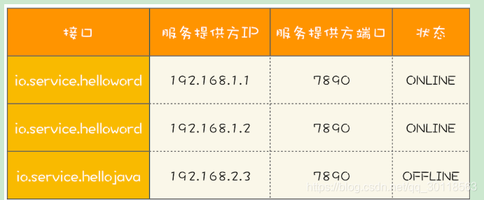 [外链图片转存失败(img-h1F564l7-1562753498483)(http://note.youdao.com/yws/res/39445/WEBRESOURCE80386051d3c7801a9c03885b97ca3c4c)]