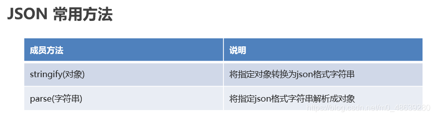 [外链图片转存失败,源站可能有防盗链机制,建议将图片保存下来直接上传(img-PMq10ptz-1592969983725)(C:\Users\肖绍霆\AppData\Roaming\Typora\typora-user-images\1592909192226.png)]