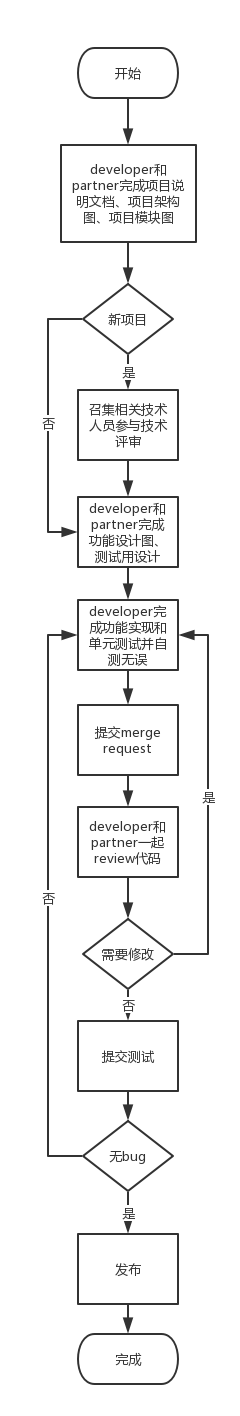 开发流程图.png