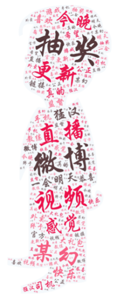 微博词云