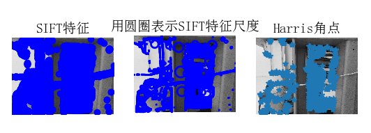 SIFT特征提取与检索--计算机视觉_Image_29
