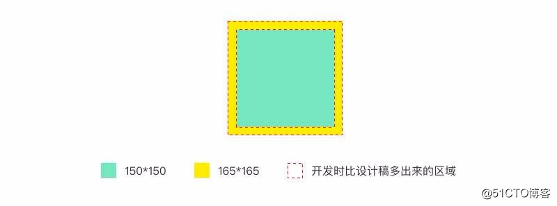 关于适配这件小事的前世今生