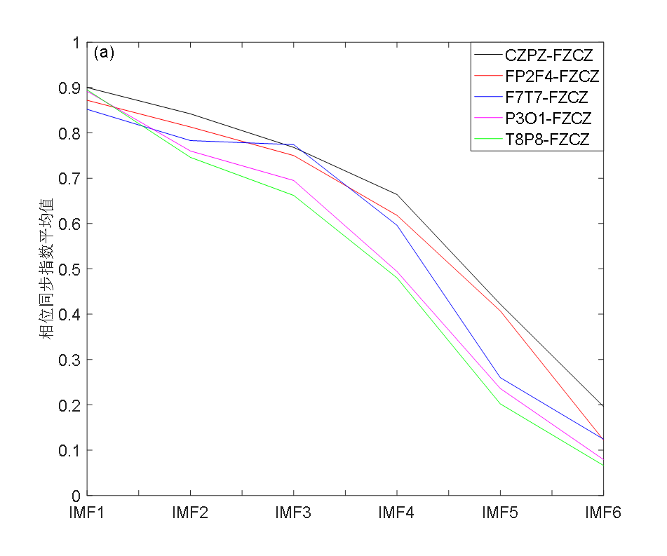 Matlab Comparison Graph Matlab 画图_matlab 对比柱状图-CSDN博客