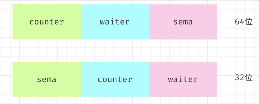 waitgroup state