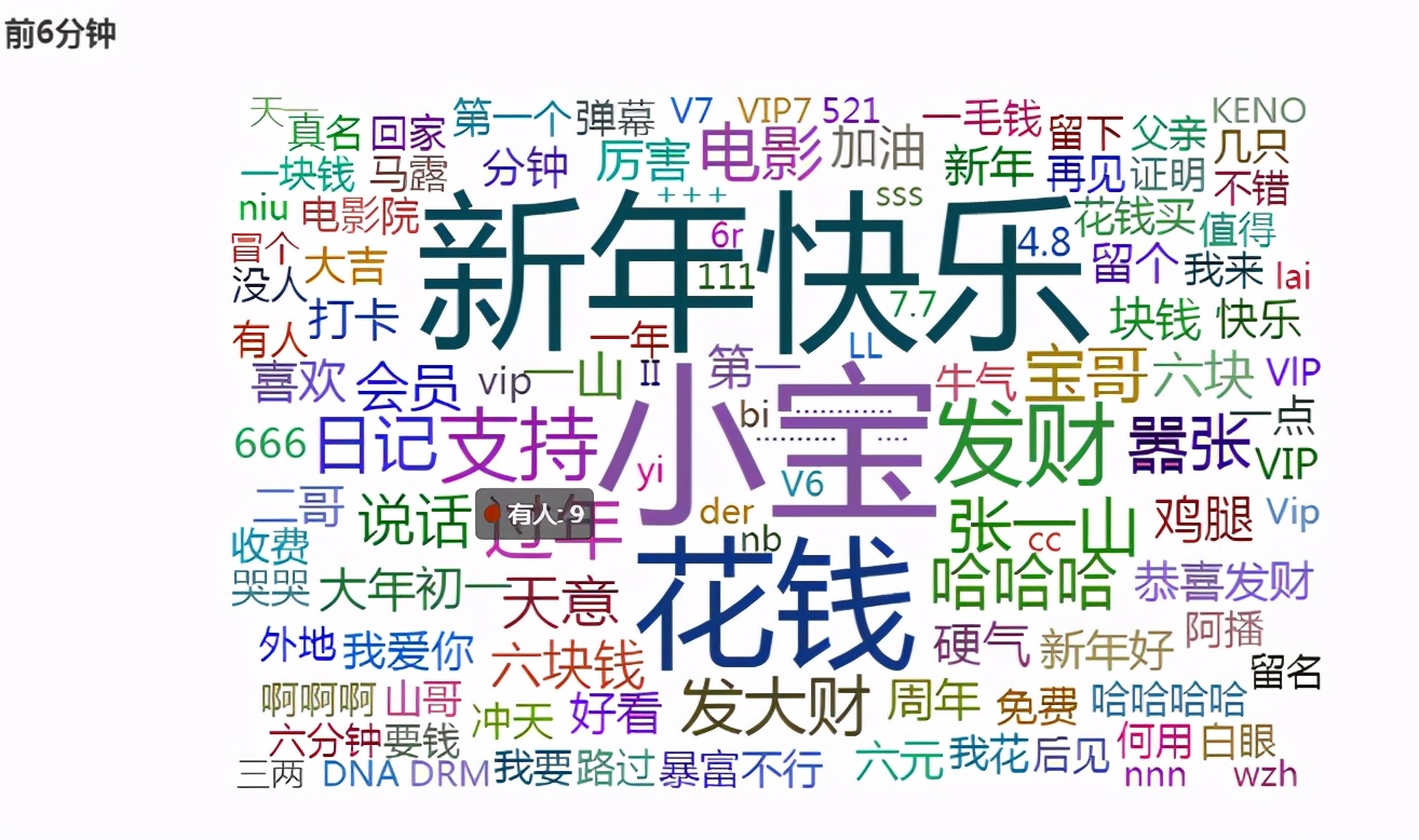 分析宋小宝的处女作《发财日记》，看看这部一亿播放量的电影