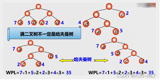 watermark,type_d3F5LXplbmhlaQ,shadow_50,text_Q1NETiBAWFVOfk1MRg==,size_20,color_FFFFFF,t_70,g_se,x_16