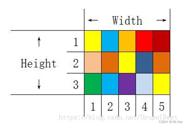 17.3.2.2 BitmapData类-CSDN博客
