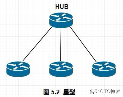 一、OSI七层参考模型摘要
