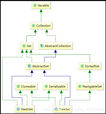 List，Set，Map详解及区别_1.list、map、set的区别-CSDN博客
