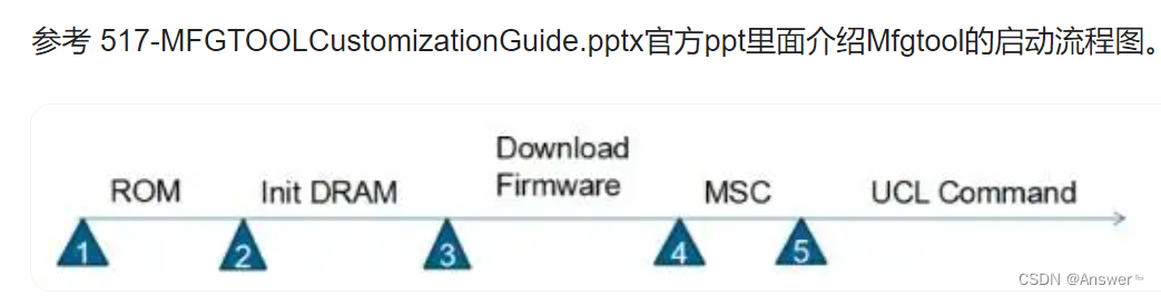 mfgtool 文件详解_嵌入式cpu的mfg文件-CSDN博客
