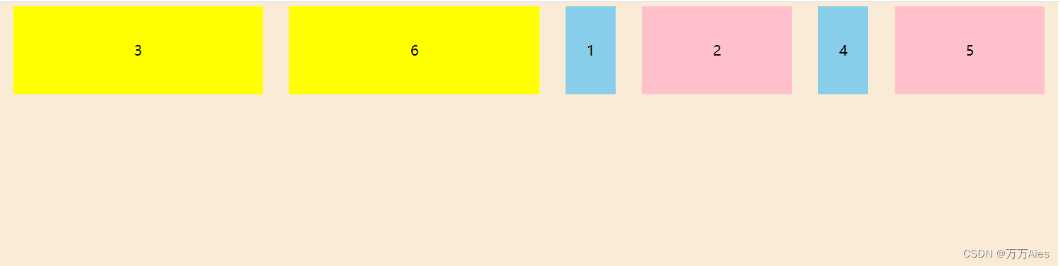 属性值不同表现