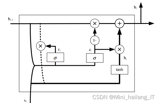 毕业设计：基于深度学习的英汉翻译系统