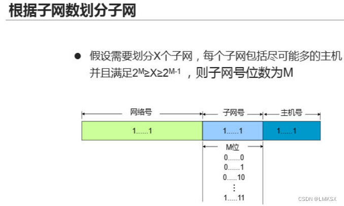 IP地址、IP子网划分插图21 IP地址、IP子网划分