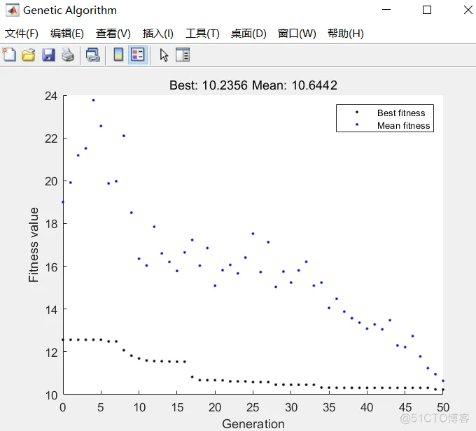 【ELM预测】基于遗传算法改进极限学习机ELM实现数据预测matlab源码_matlab_51