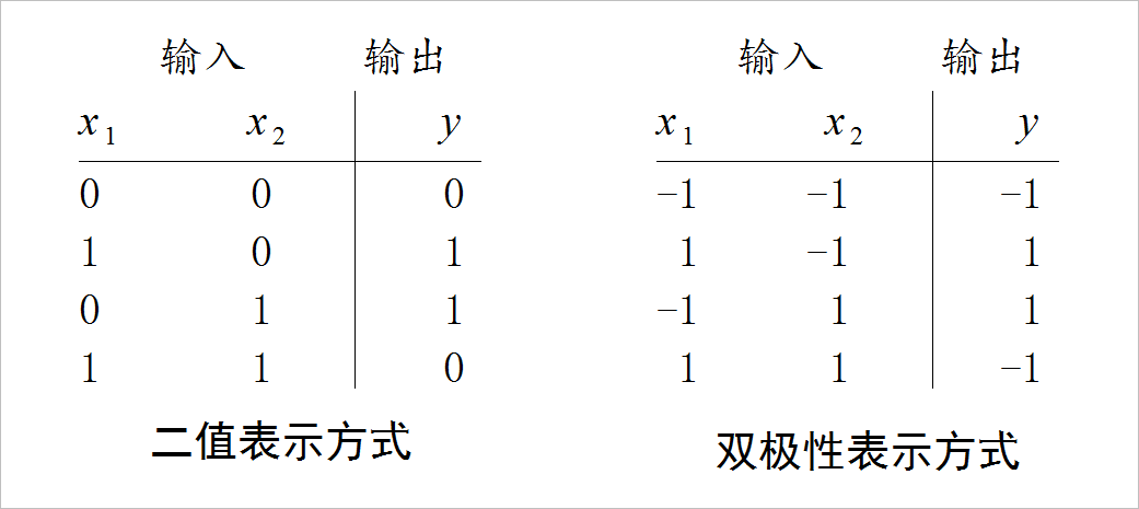神经网综训-CSDN博客