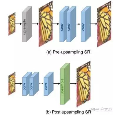 基于深度学习的超分辨率图像技术一览-图片1