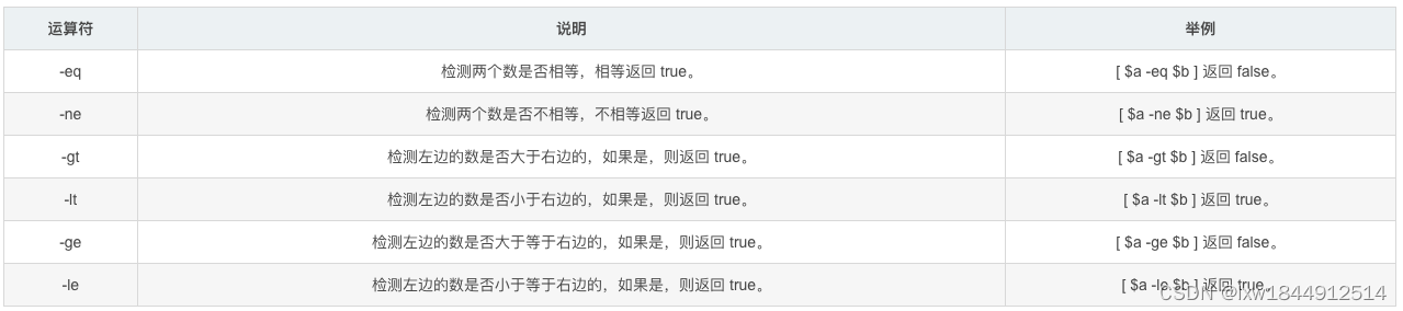 超详细shell脚本编程快速入门插图35 超详细shell脚本编程快速入门