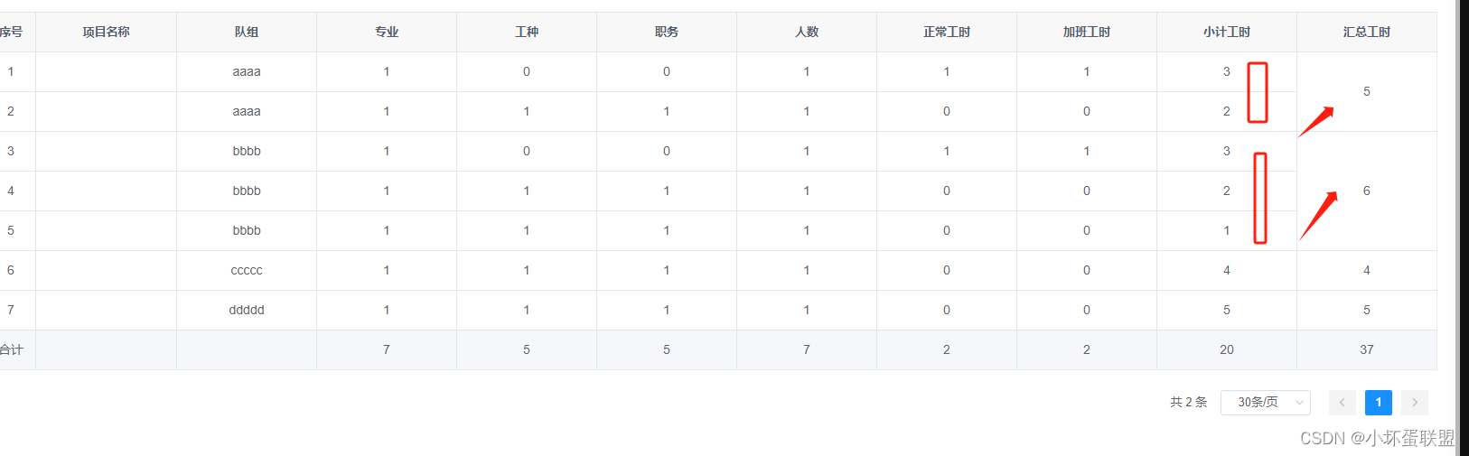 element UI table合并行合并列(整理)_element ui table 合并列-CSDN博客