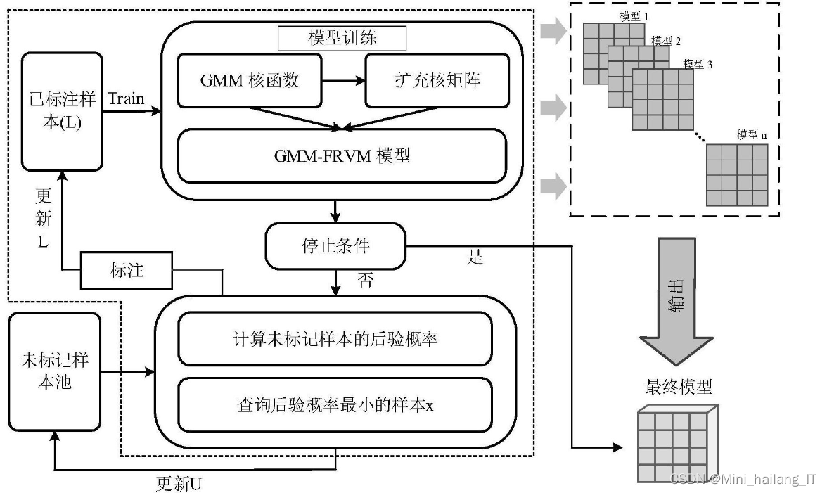 毕业设计：基于深度学习的车辆违停检测系统 人工智能 机器视觉 目标检测