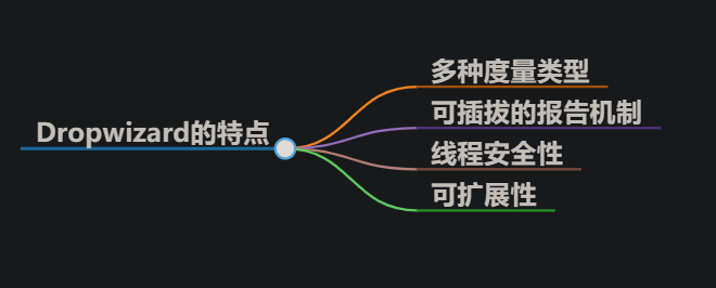 【深入浅出Java性能调优】「底层技术原理体系」详细分析探索Java服务器性能监控Metrics框架的实现原理分析（Dropwizard度量 ...