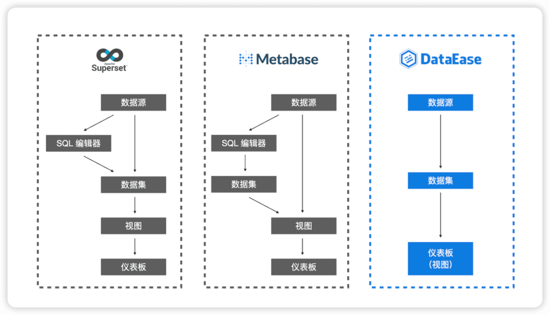 【开源分享】一系列的开源BI推荐插图3 【开源分享】一系列的开源BI推荐