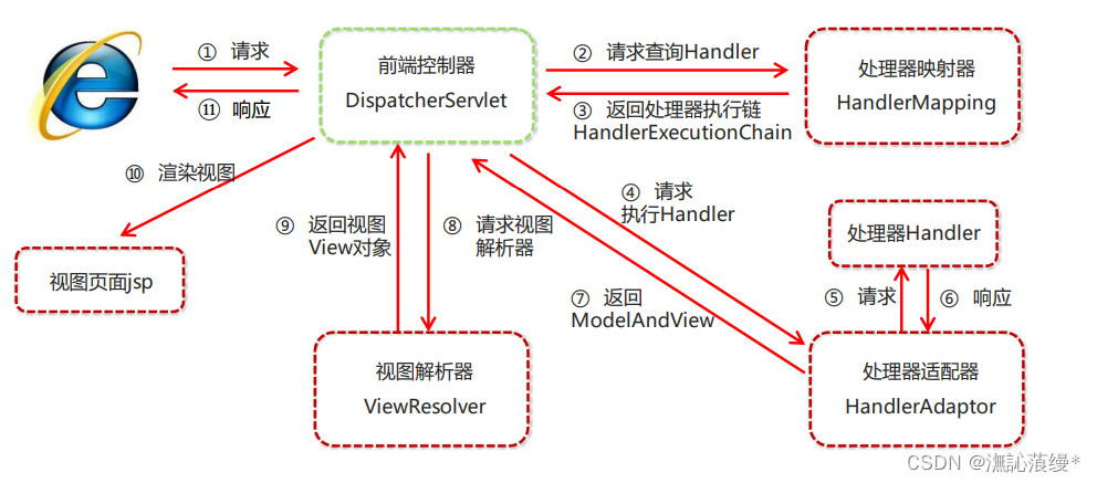[外链图片转存失败,源站可能有防盗链机制,建议将图片保存下来直接上传(img-AO3WVHxE-1673604413045)(image-20230113174918347.png)]