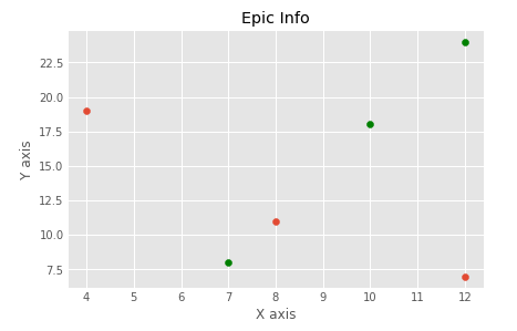 how-to-plot-a-graph-in-python6.png