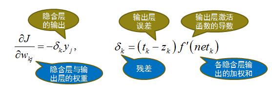 人工智能入门-R语言数据分析88