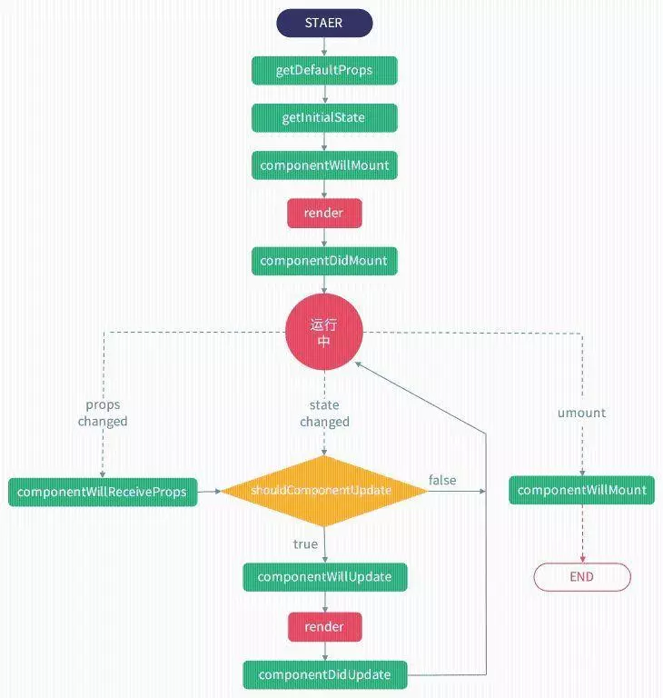 vue-react-3
