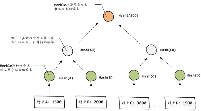 merkle-tree