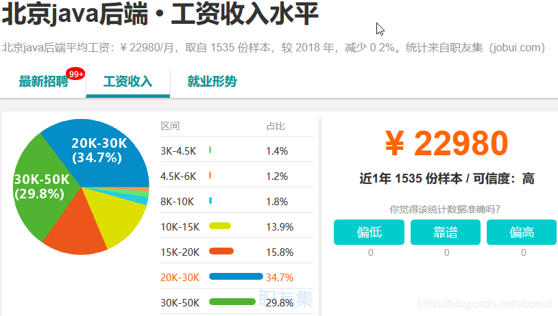 [外链图片转存失败,源站可能有防盗链机制,建议将图片保存下来直接上传(img-iQKtDPUs-1574057750224)(C:\Users\石磊\AppData\Roaming\Typora\typora-user-images\1571840995044.png)]