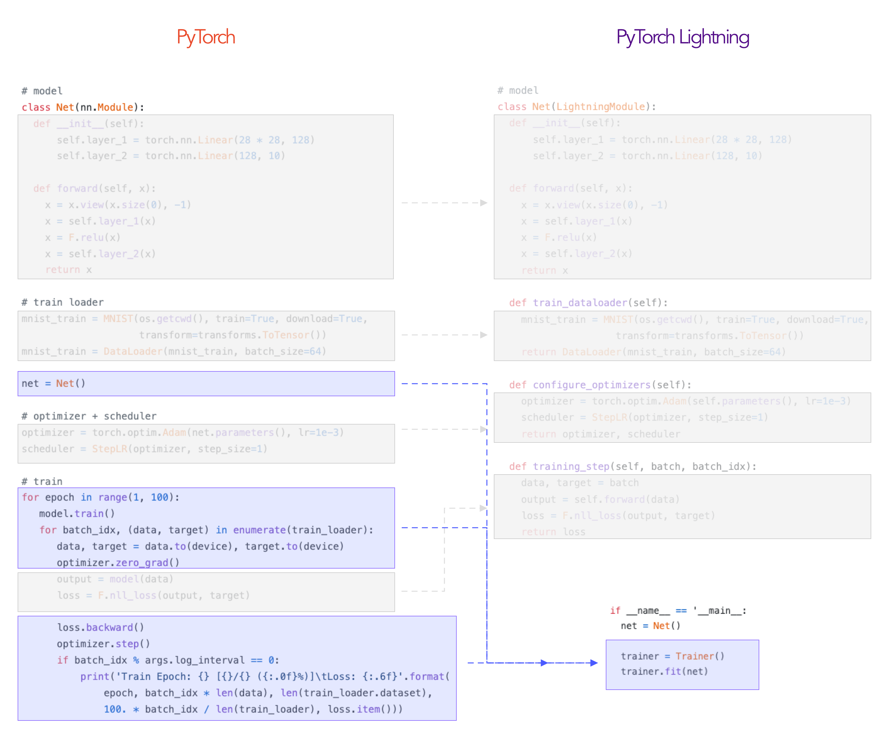 Torch Like Program 深度学习系列21:pytorch lightning和torchline-CSDN博客
