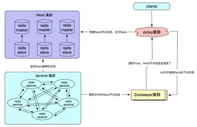 这可能是目前最全的Redis高可用技术解决方案总结