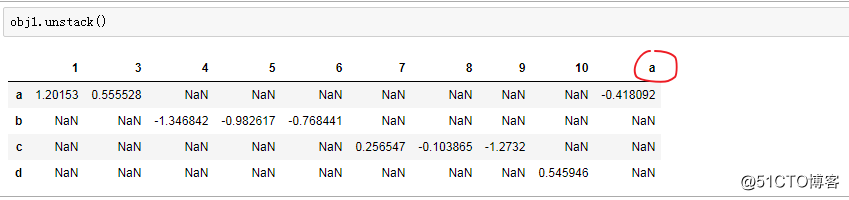 在pandas的unstack时报ValueError： duplicate entries 错误