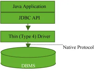 JDBC Type 4.png