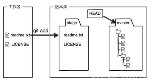 git提交原理图