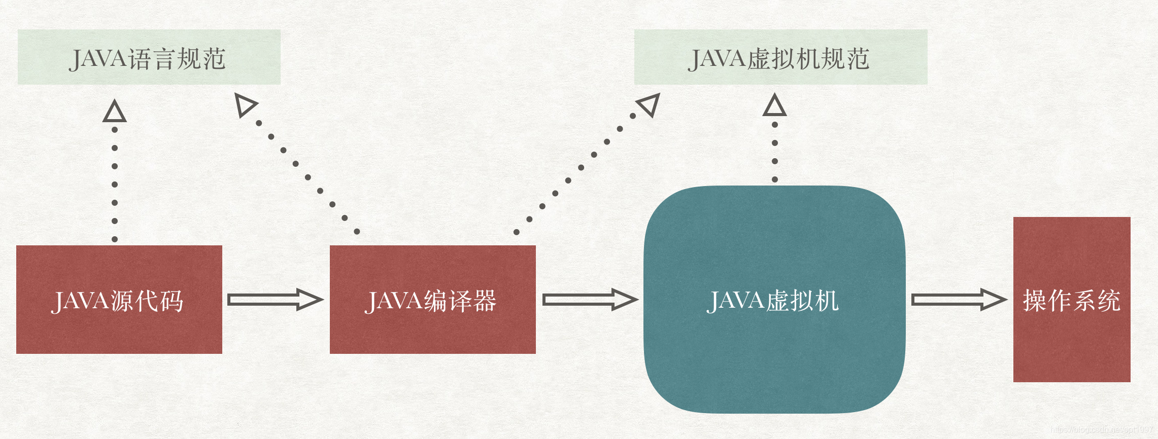 Java与JVM