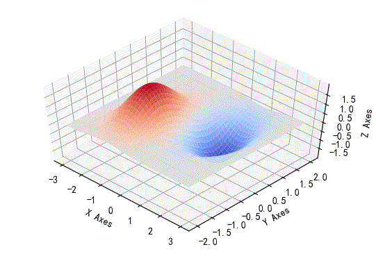 Python 中的3Dplot_python plot3d-CSDN博客