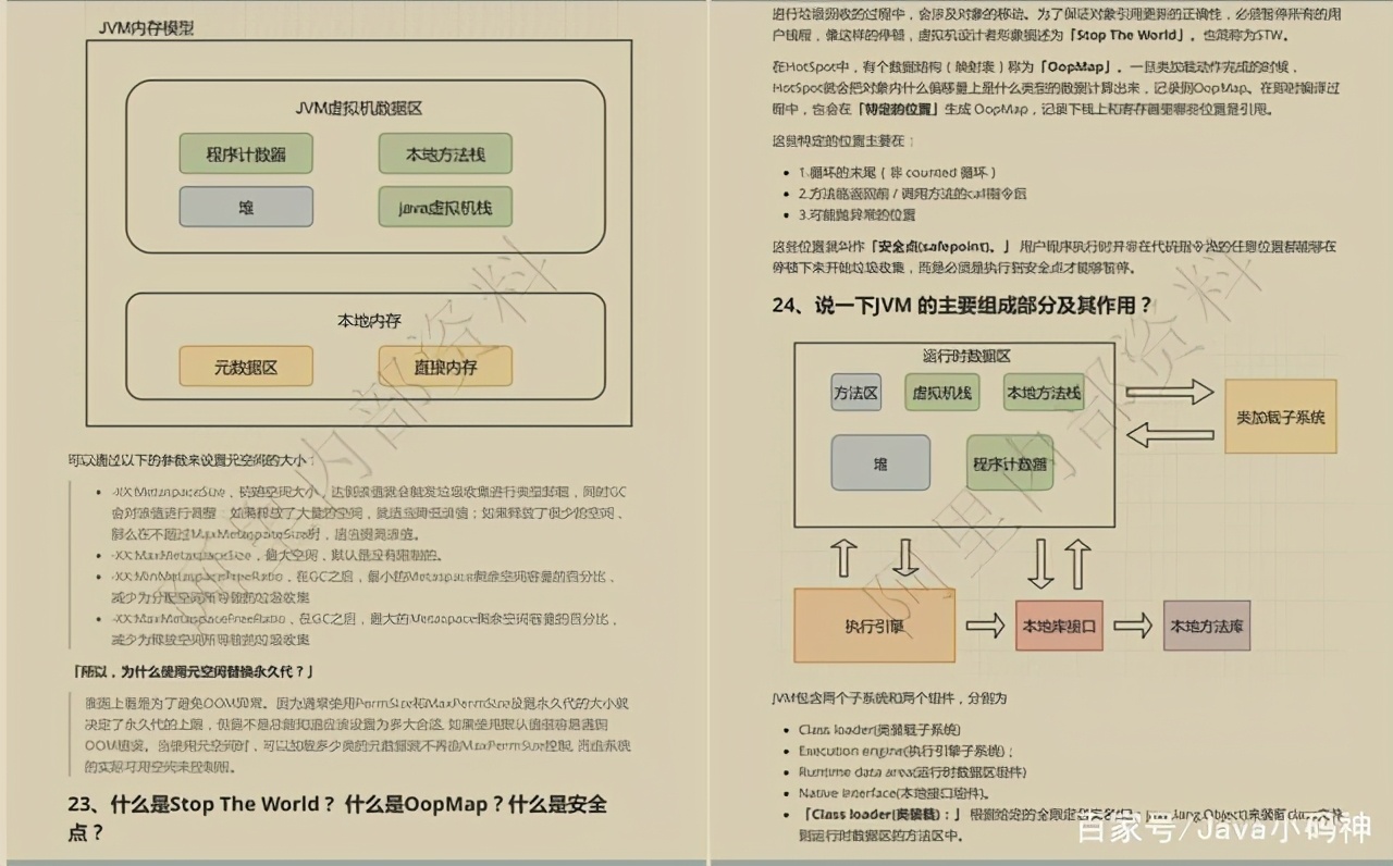 GitHub获百万下载的阿里P5-P9必刷知识体系图核心手册
