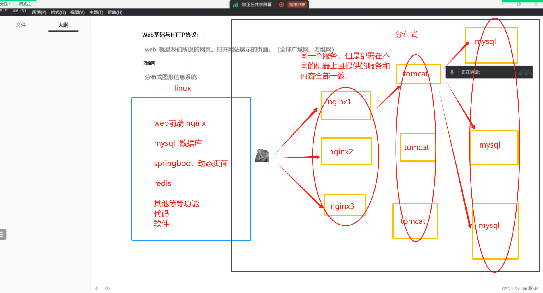 web基础及http协议_wed是什么页面-CSDN博客