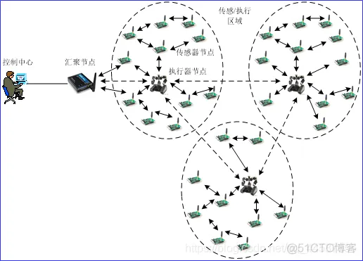 【布局优化】基于麻雀算法求解无线传感器网络布局matlab源码_matlab_03