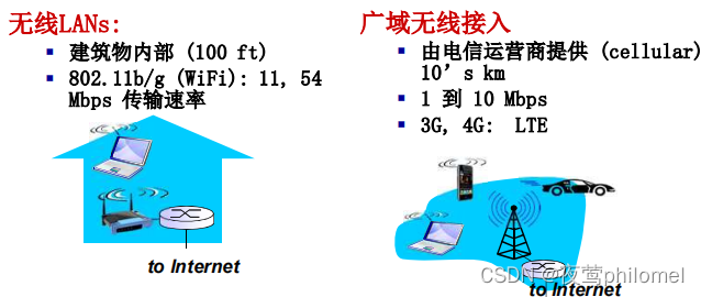 计算机网络之概述篇