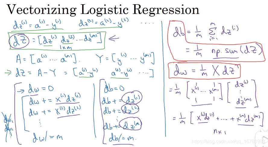 深度学习笔记(四)Vectorization 向量化-CSDN博客