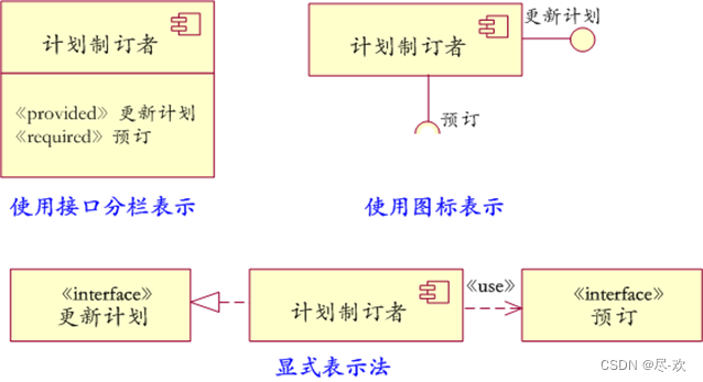 软件项目管理【UML-组件图】插图11 软件项目管理【UML-组件图】