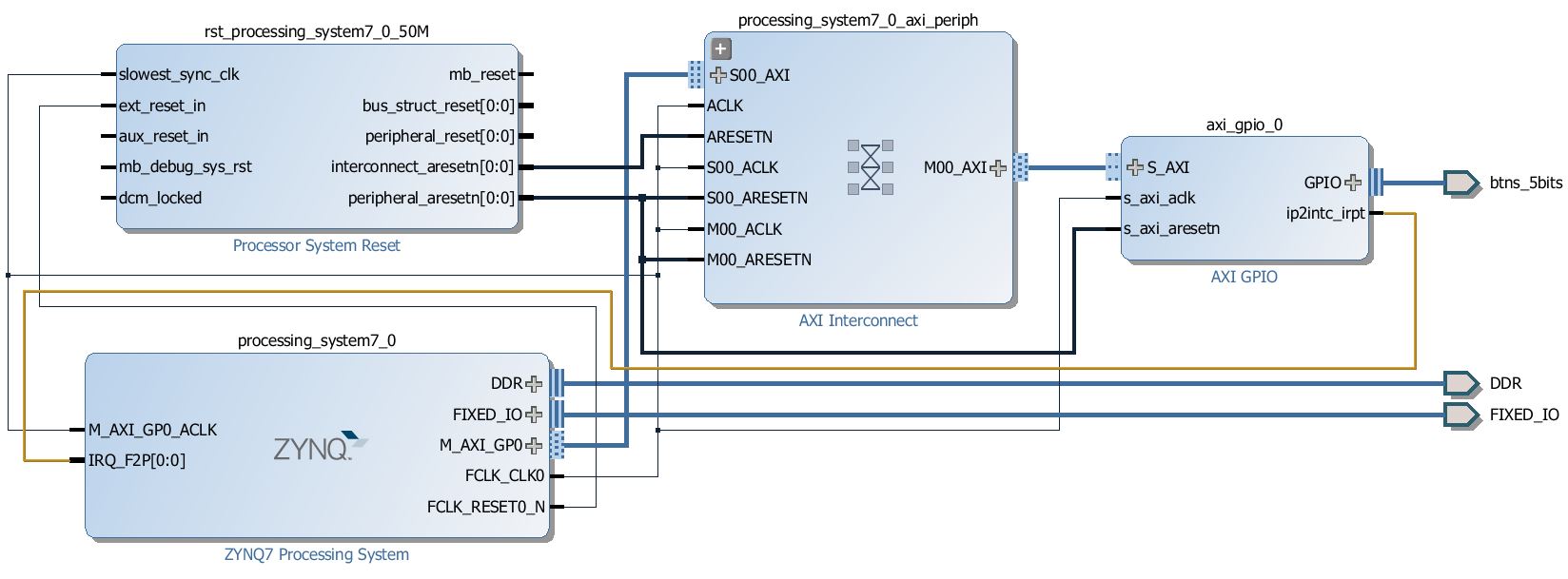 Connect GPIO interrupt request port to the shared interrupt port of PS
