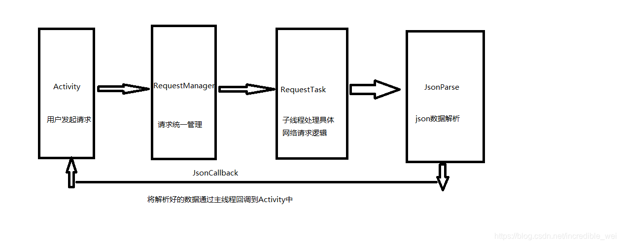 网络请求框架类图