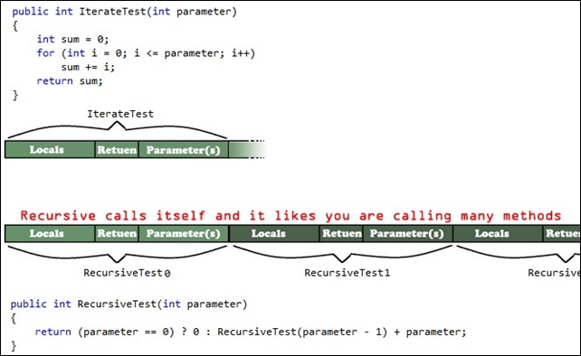 Proj0