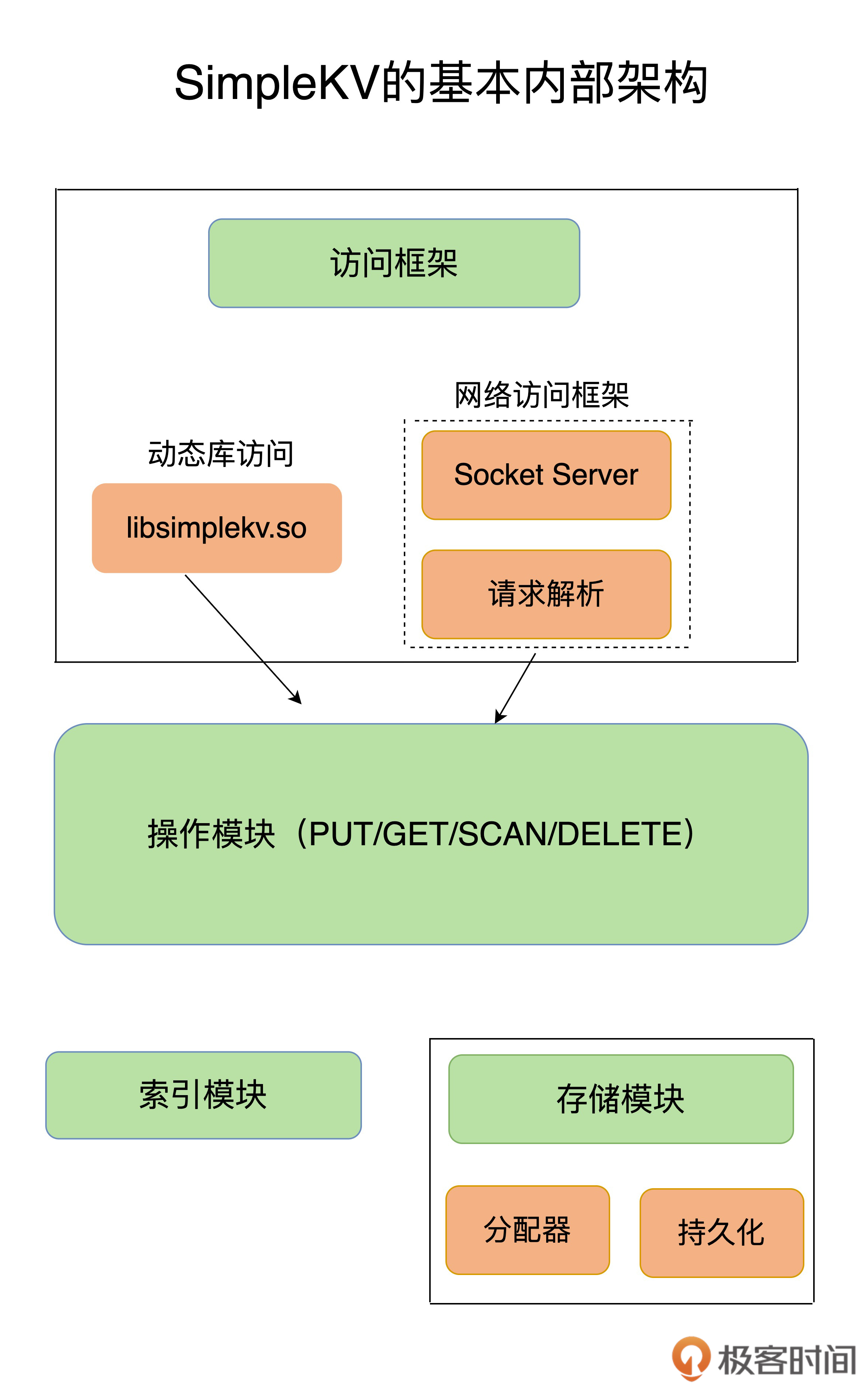 Redis%E5%9F%BA%E7%A1%80%2014228084dd94451f866e44377bc9cb0d/Untitled.png