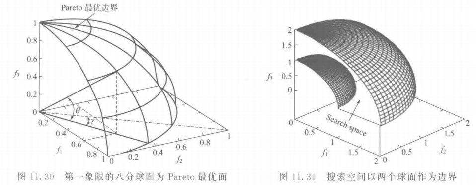 【多目标进化优化】 MOEA 测试函数